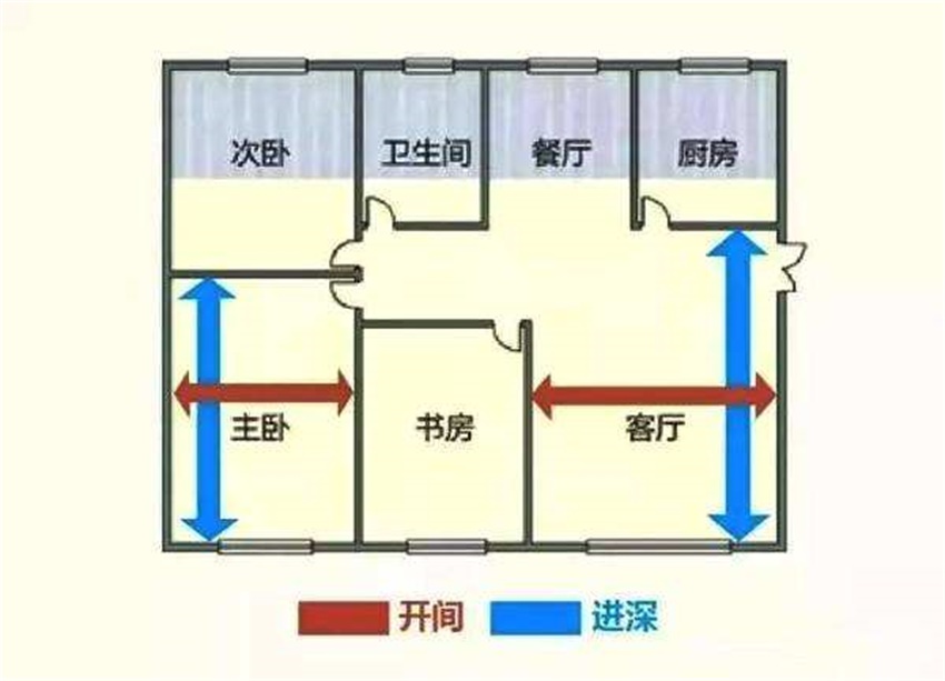 开间和进深是什么一个房屋多大的开间和进深比较合理呢